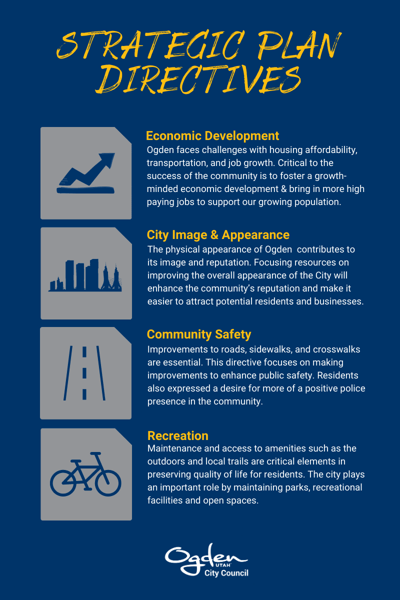 Strategic Plan Infographic Opens in new window