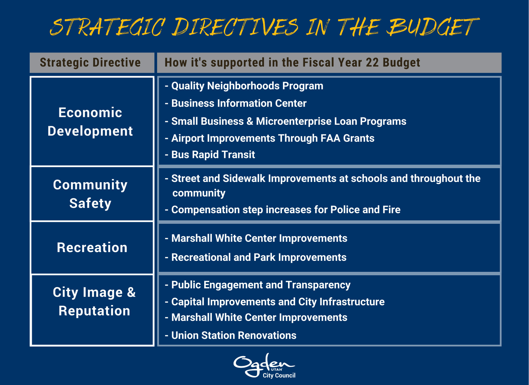 Budget graphic